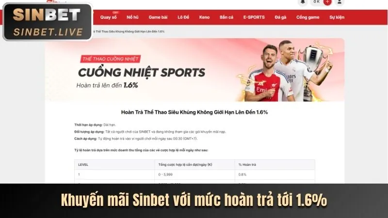 Khuyến mãi slot games rr8686